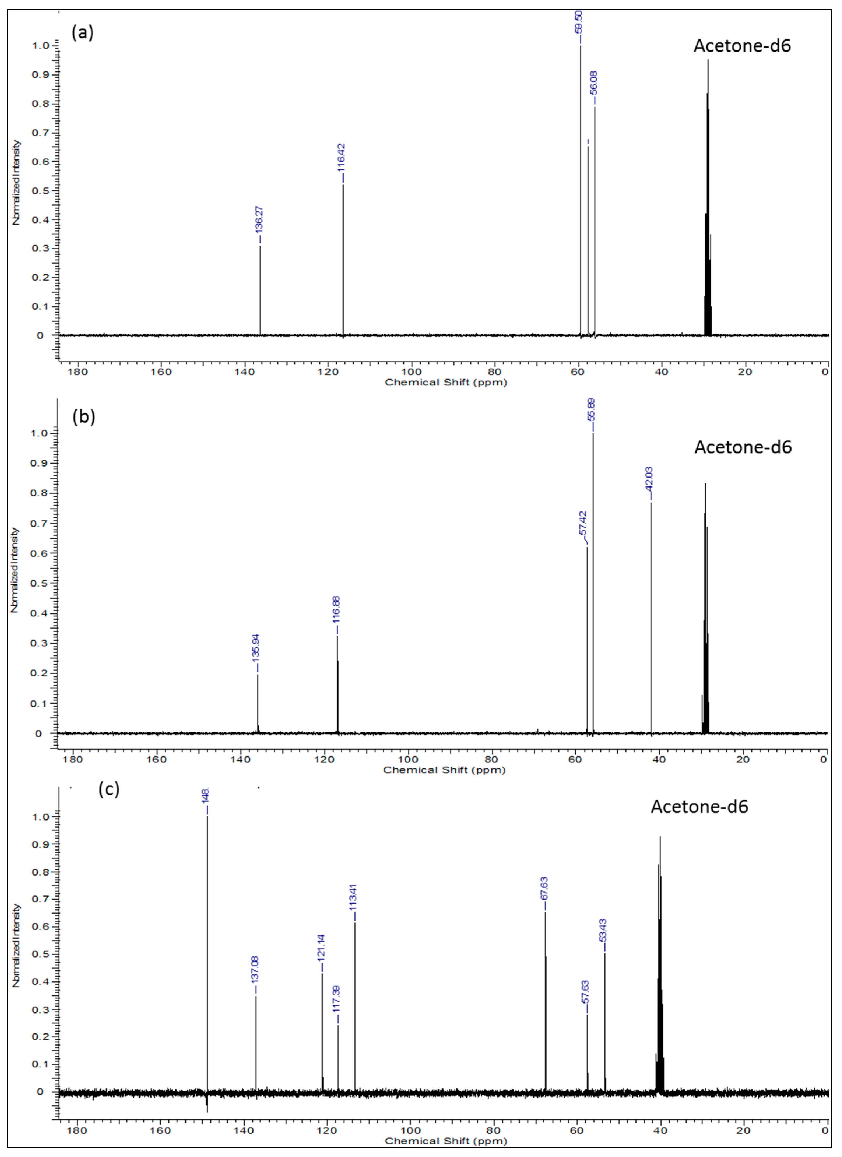 Molecules 21 00171 g003
