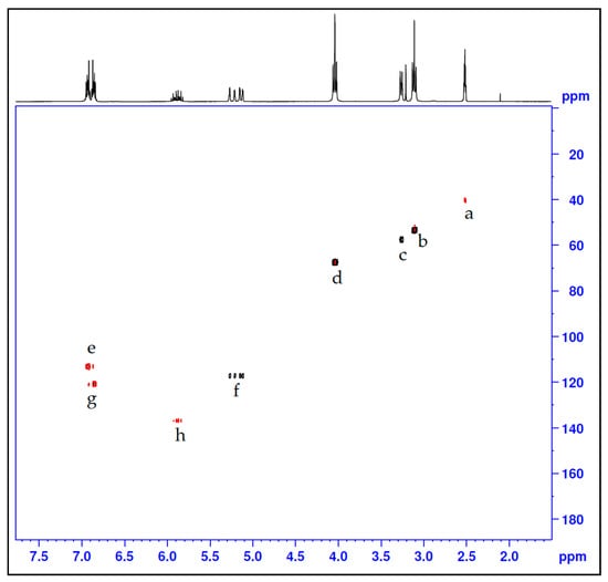 Molecules 21 00171 g004 550