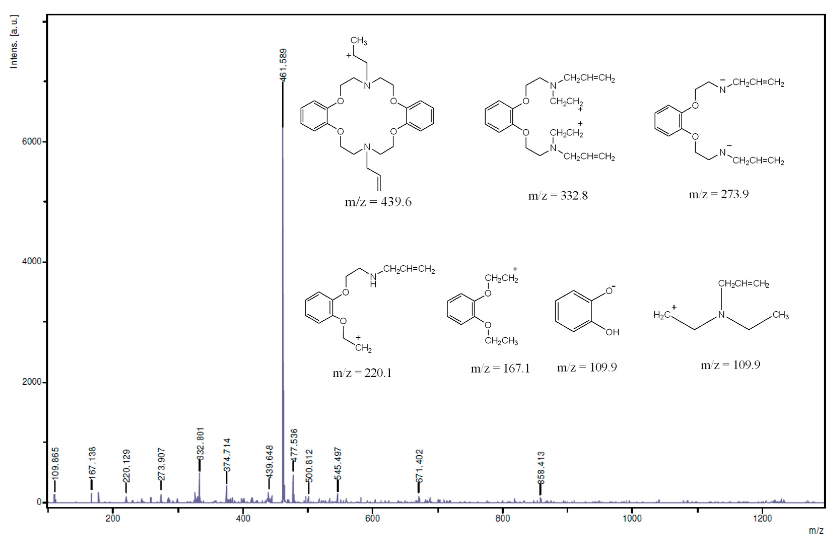 Molecules 21 00171 g005