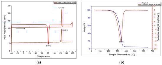 Molecules 21 00171 g006 550