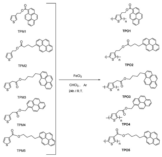 Molecules 21 00172 g002 550