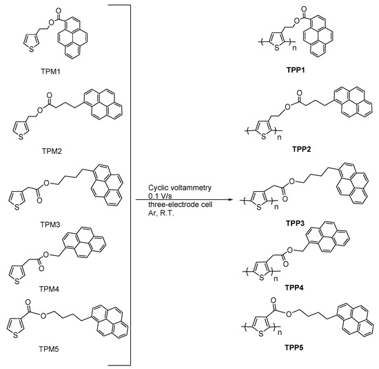 Molecules 21 00172 g003 550