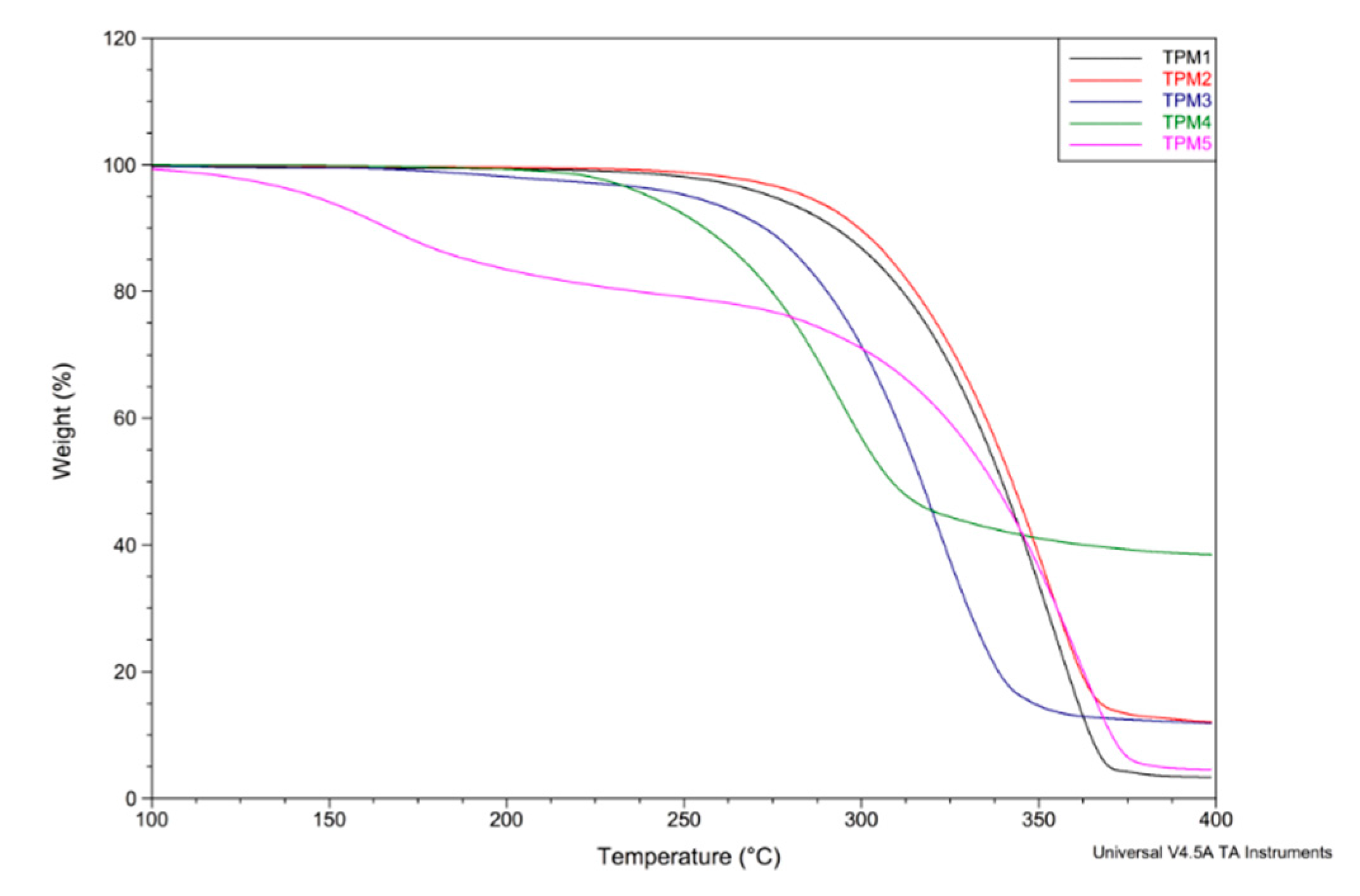 Molecules 21 00172 g005