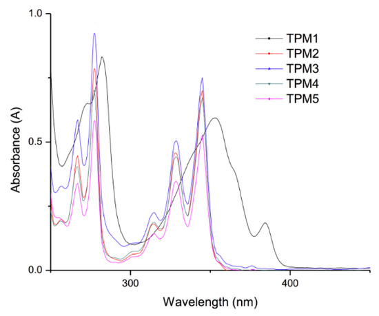 Molecules 21 00172 g006 550