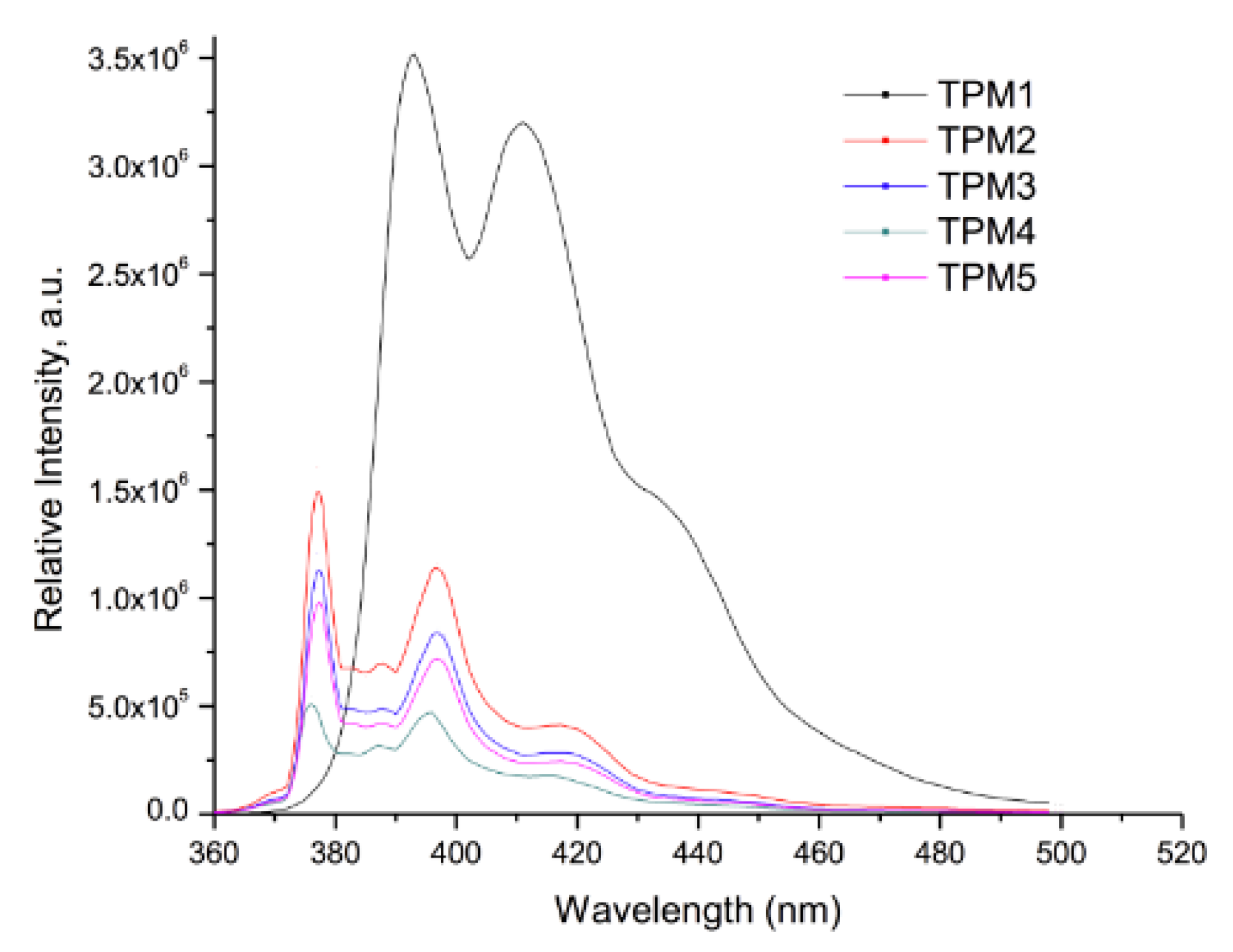 Molecules 21 00172 g007