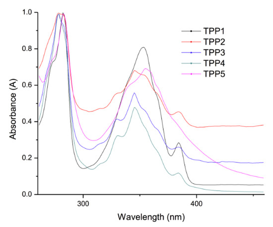 Molecules 21 00172 g008 550