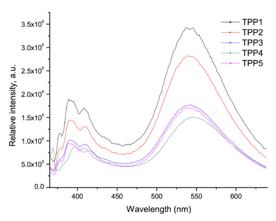 Molecules 21 00172 g009 550