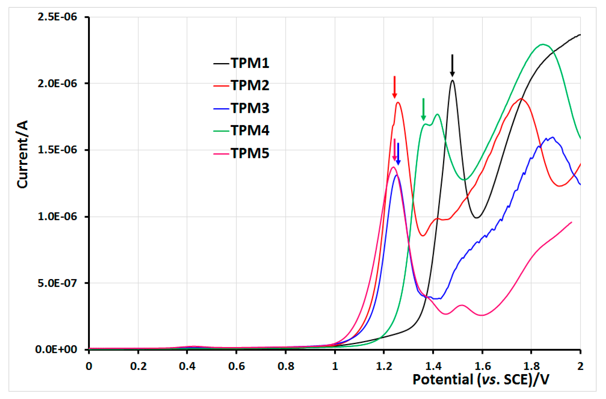 Molecules 21 00172 g010