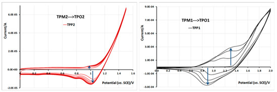 Molecules 21 00172 g012 550