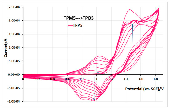 Molecules 21 00172 g014 550