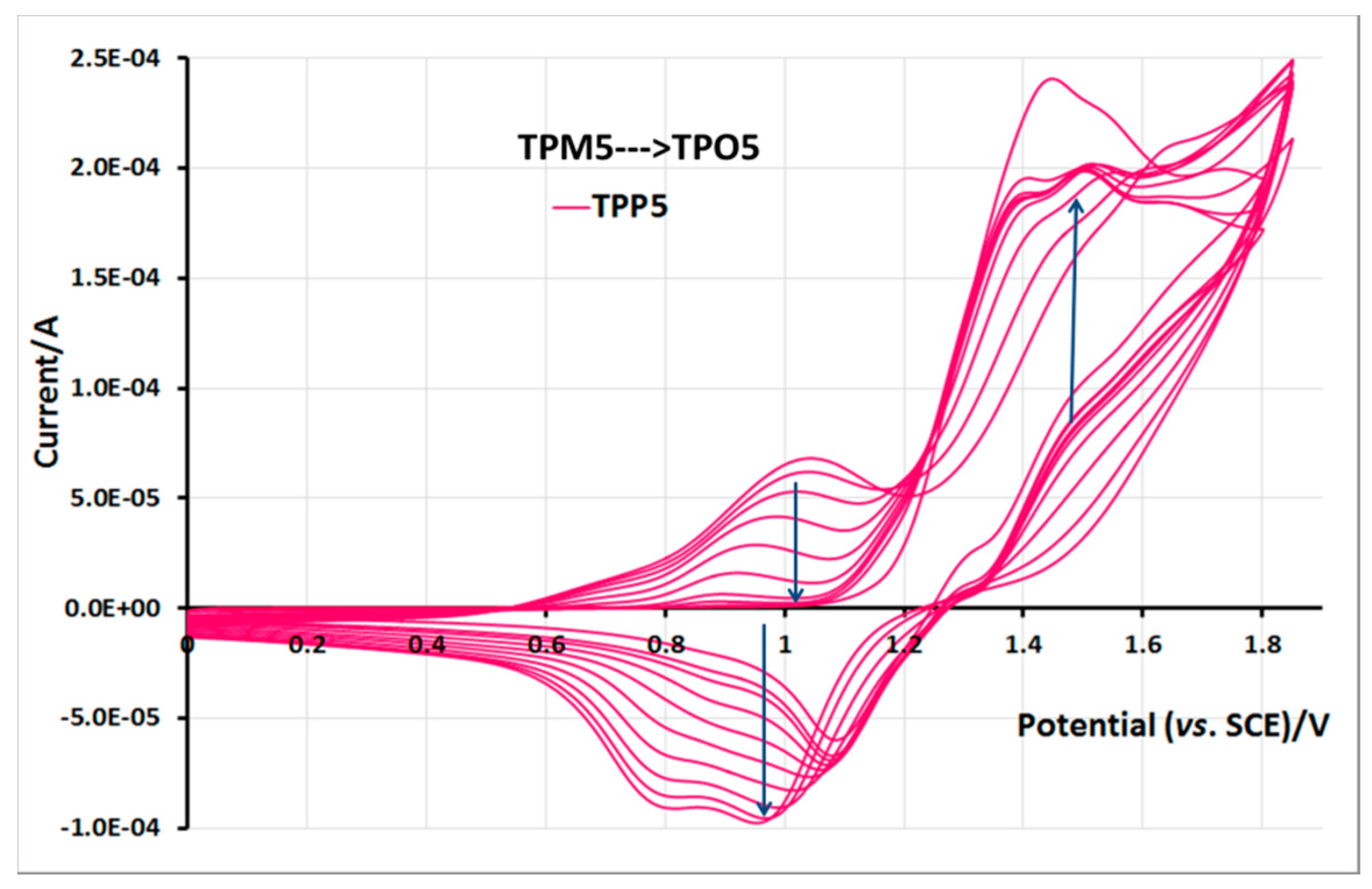 Molecules 21 00172 g014
