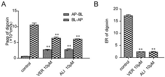 Molecules 21 00183 g003 550