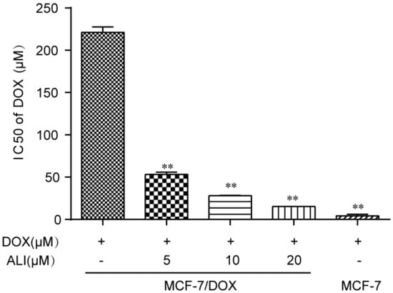 Molecules 21 00183 g004 550