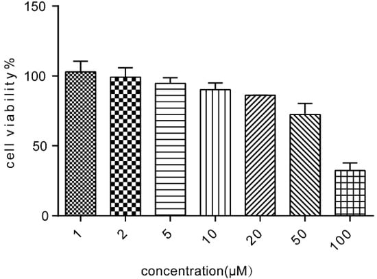 Molecules 21 00183 g005 550
