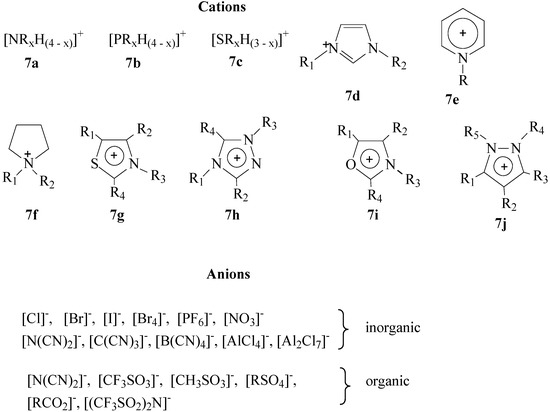 Molecules 21 00184 g004 550