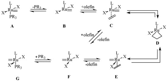 Molecules 21 00184 g010 550