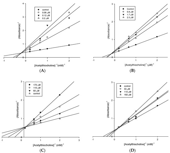 Molecules 21 00193 g001 550