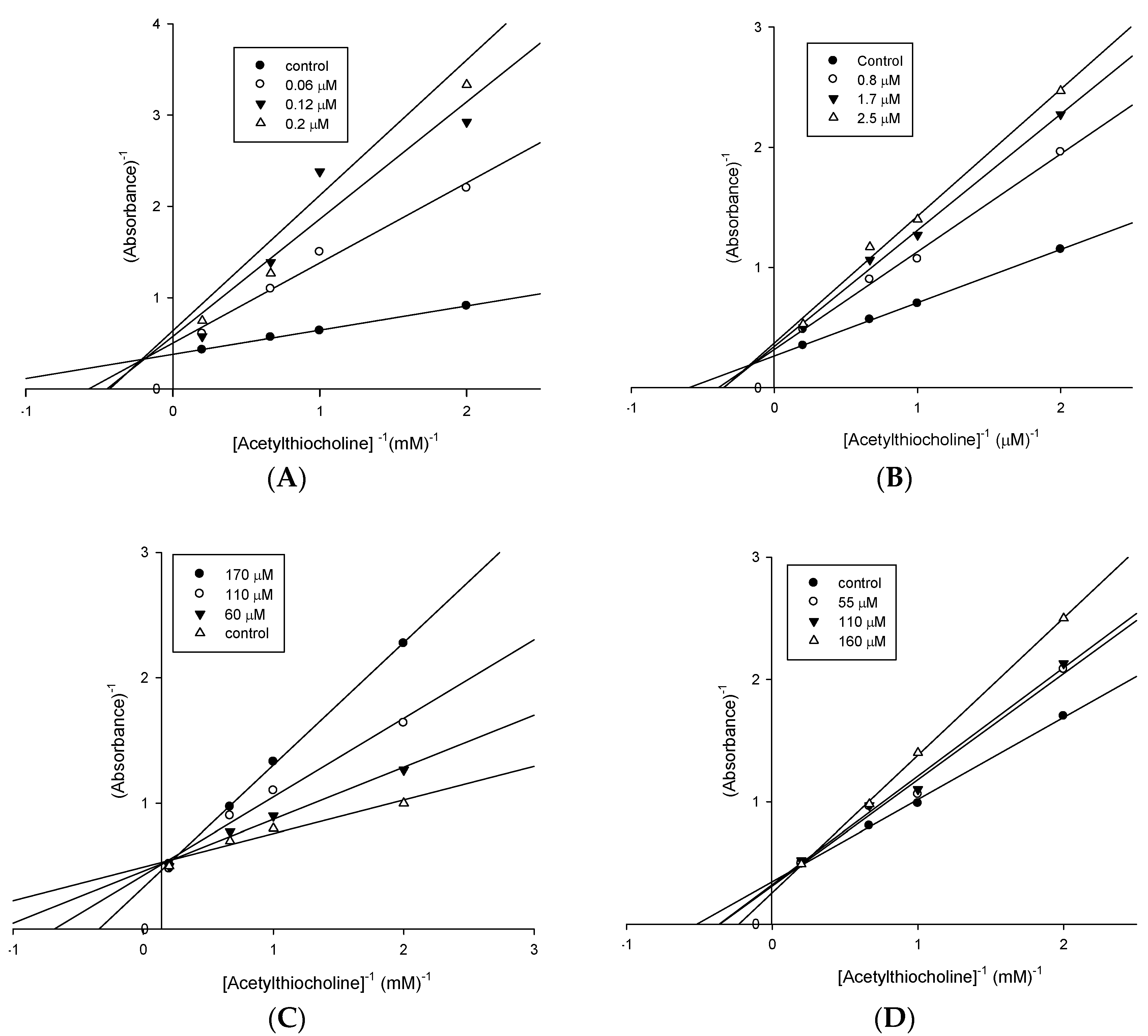 Molecules 21 00193 g001