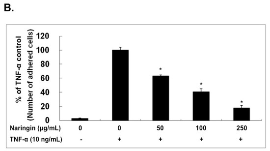 Molecules 21 00195 g002b 550