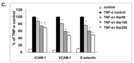 Molecules 21 00195 g003b 550