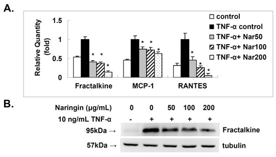 Molecules 21 00195 g004a 550