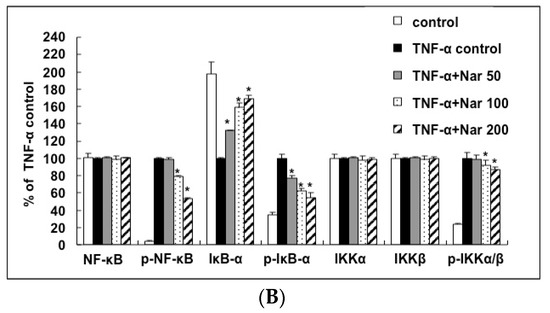 Molecules 21 00195 g006b 550