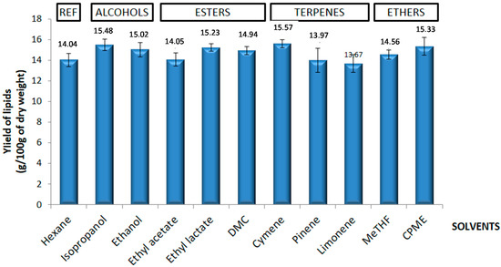 Molecules 21 00196 g002 550