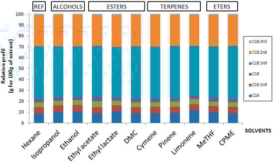 Molecules 21 00196 g003 550