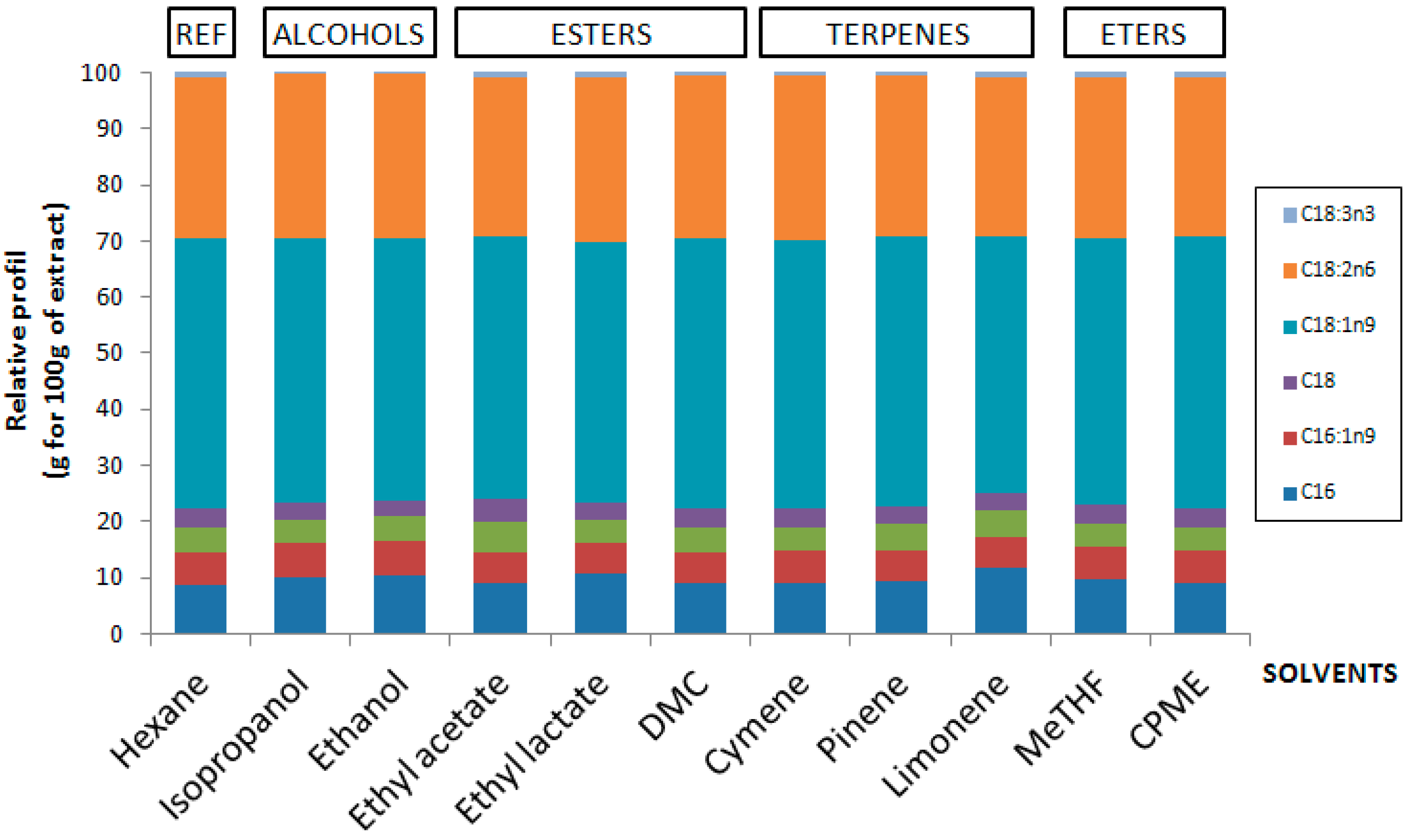 Molecules 21 00196 g003
