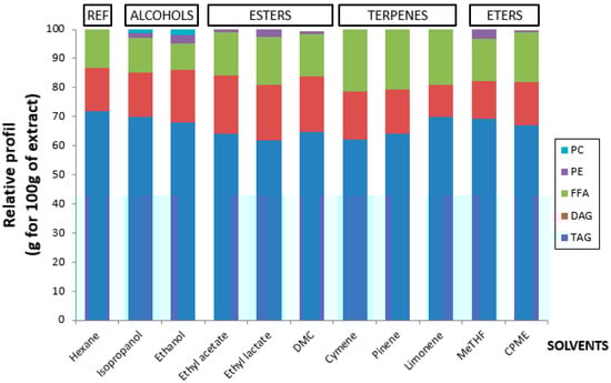 Molecules 21 00196 g004 550