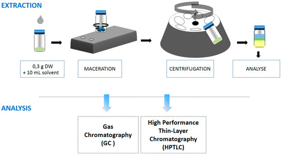 Molecules 21 00196 g006 550