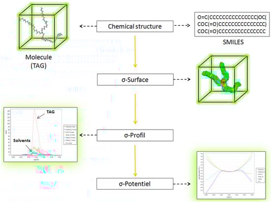 Molecules 21 00196 g008 550