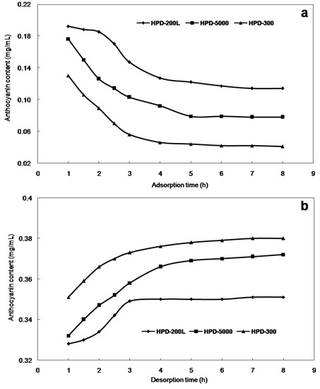 Molecules 21 00204 g001 550