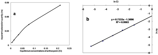 Molecules 21 00204 g003 550