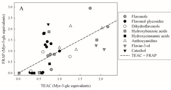 Molecules 21 00208 g001a 550