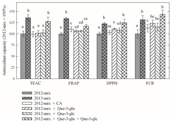 Molecules 21 00208 g003 550