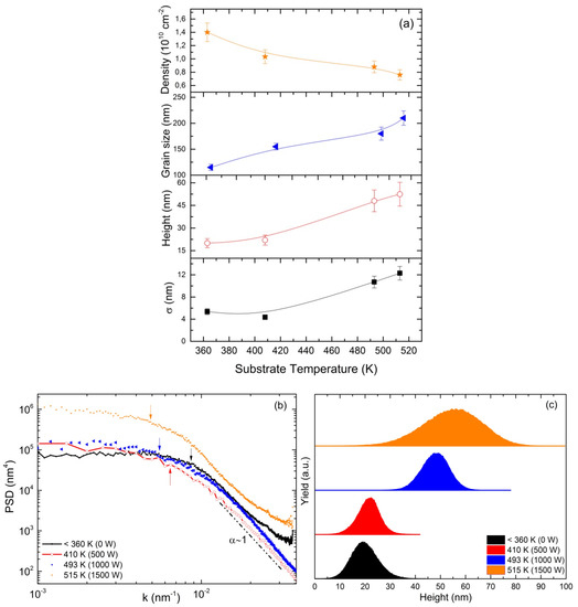 Molecules 21 00210 g002 550