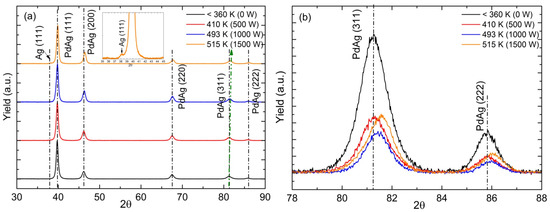 Molecules 21 00210 g003 550