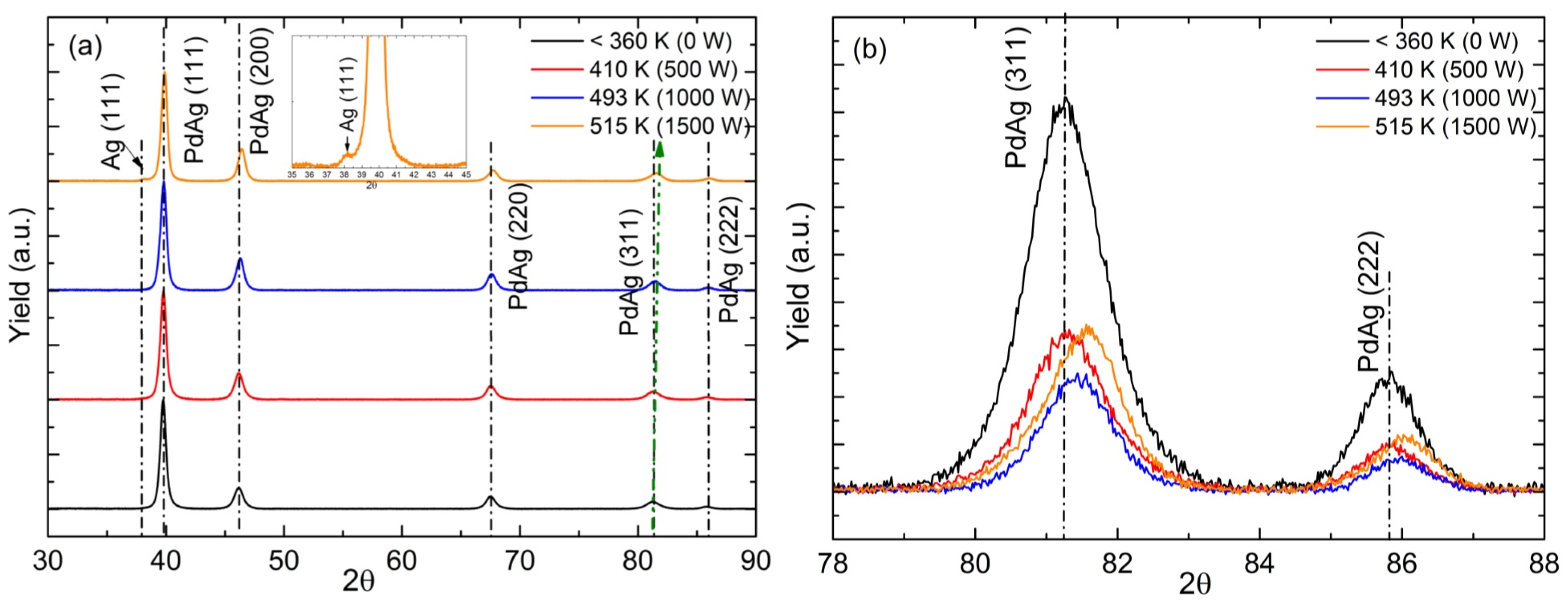 Molecules 21 00210 g003