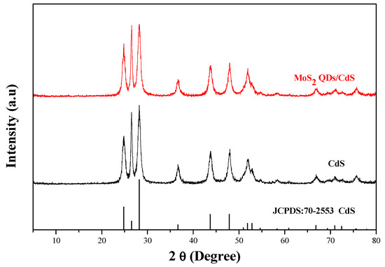 Molecules 21 00213 g001 550