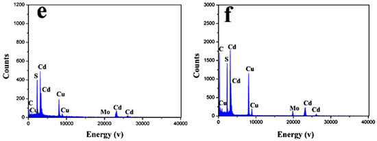 Molecules 21 00213 g002b 550