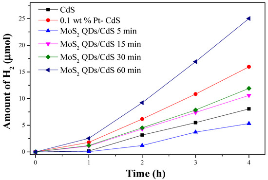 Molecules 21 00213 g005 550