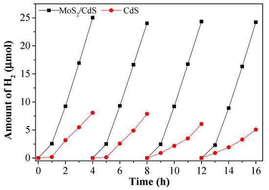Molecules 21 00213 g006 550