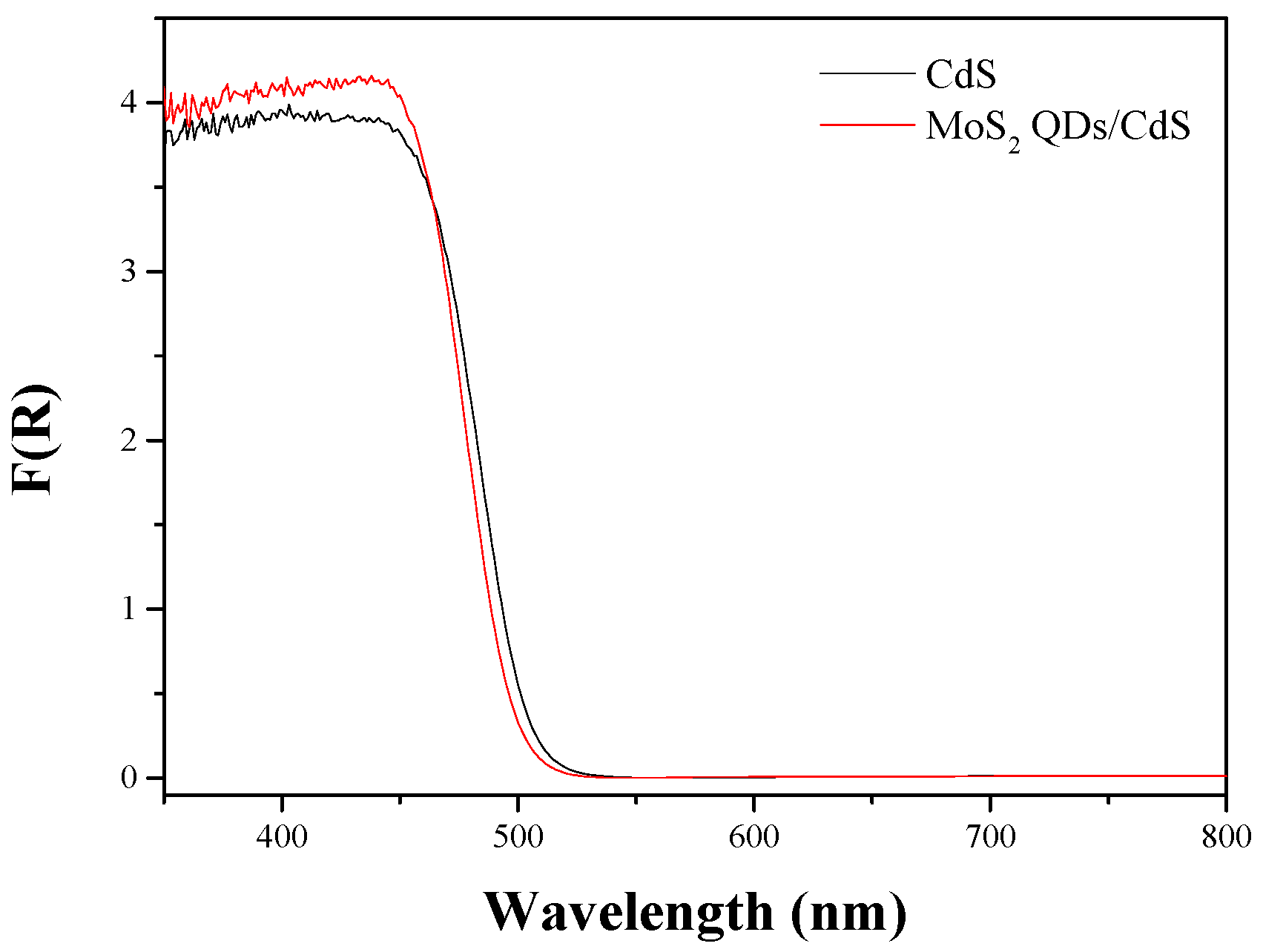 Molecules 21 00213 g007