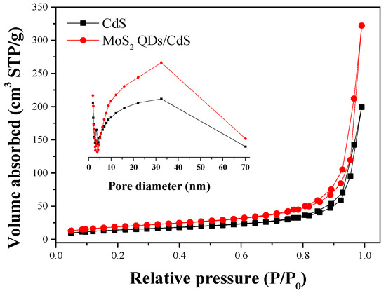 Molecules 21 00213 g008 550