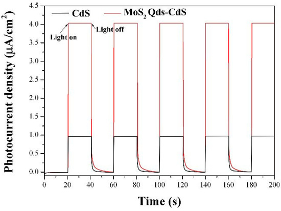 Molecules 21 00213 g009 550