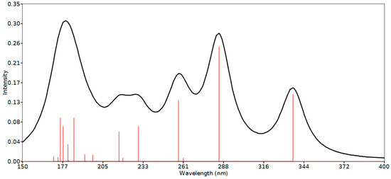 Molecules 21 00214 g006 550