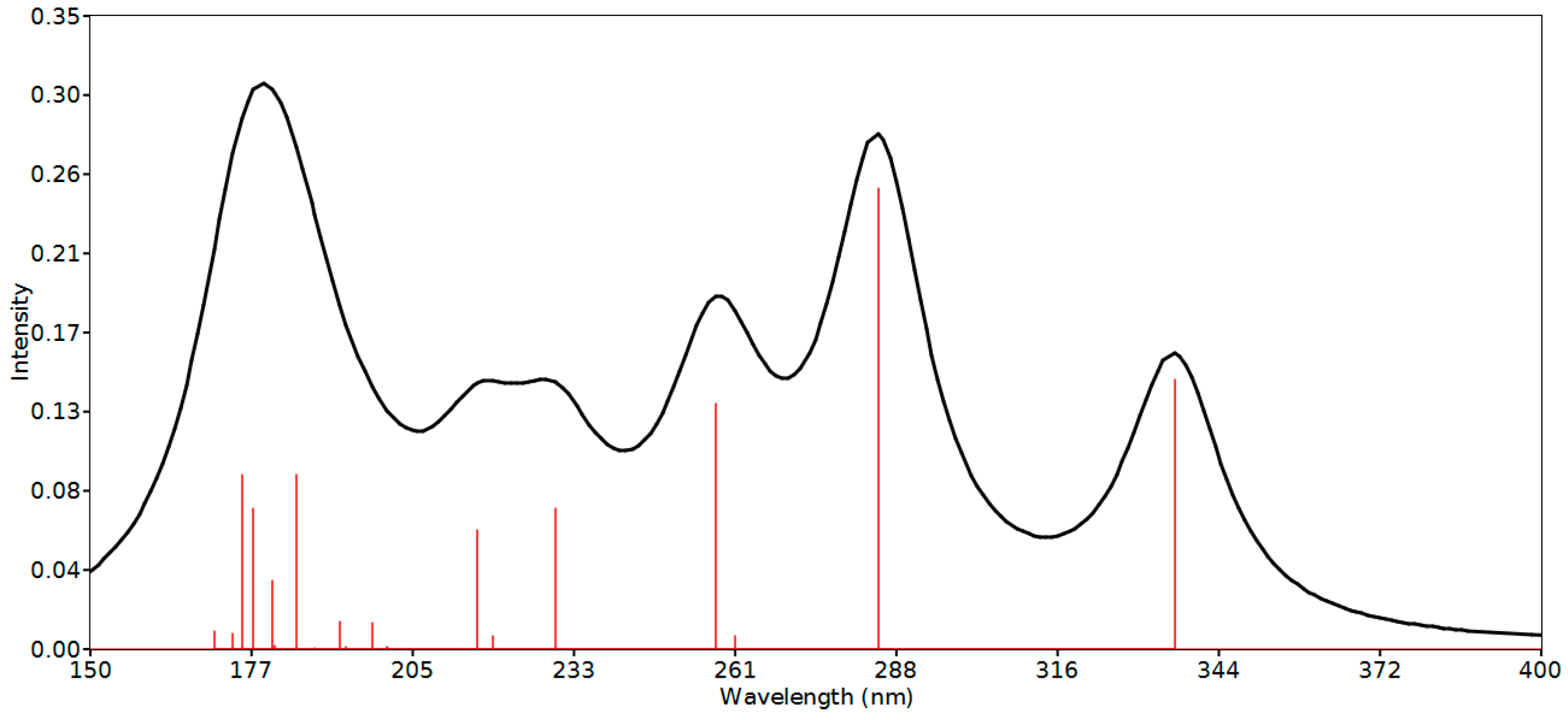 Molecules 21 00214 g006