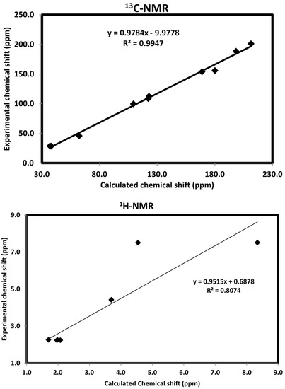Molecules 21 00214 g007 550