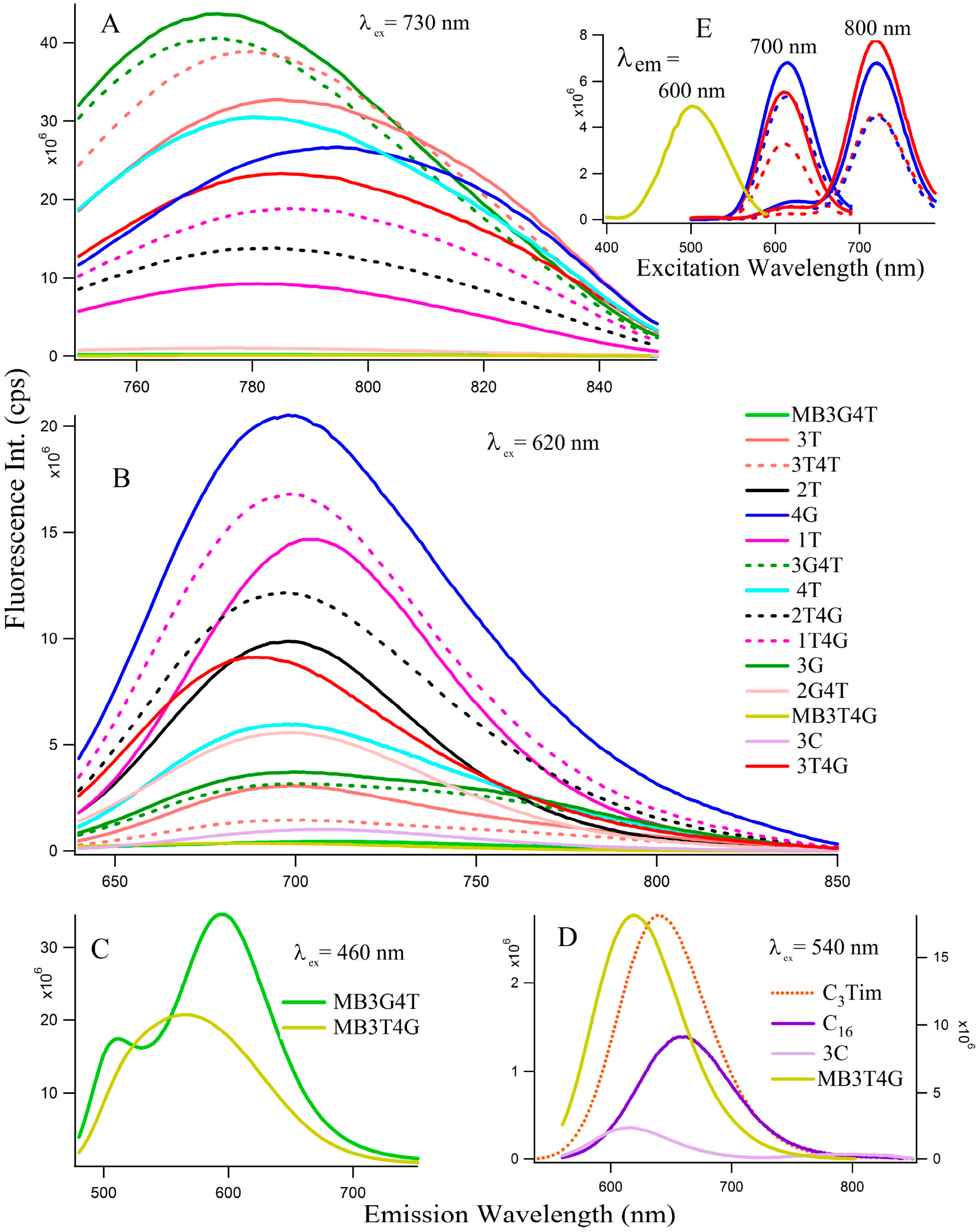 Molecules 21 00216 g002